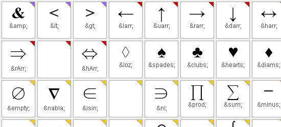 Html And Xhtml Cheat Sheets